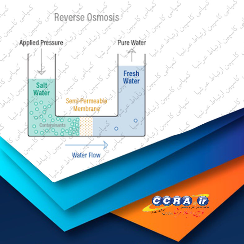 سیستم اسمز معکوس در دستگاه های تصفیه آب خانگی آکواتک